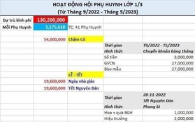 Lớp học ở TP.HCM dự chi 3 triệu đồng/tháng "chăm cô": Phòng GD&ĐT quận lên tiếng