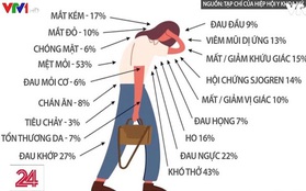 COVID-19 để lại di chứng ở nhiều bộ phận cơ thể người