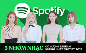 Top 5 nhóm nhạc Kpop có lượng stream khủng nhất Spotify 2022: BLACKPINK chỉ đứng thứ 3, sau cả BTS và một nhóm nhạc nữ khác?