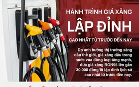 Hành trình giá xăng lập đỉnh cao nhất từ trước đến nay