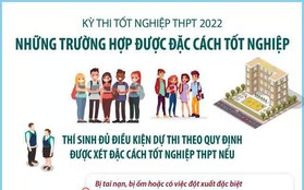 [INFOGRAPHIC] Những trường hợp được đặc cách tốt nghiệp THPT năm 2022