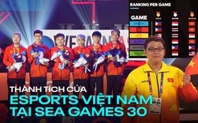 Infographic: Thành tích của Esports Việt Nam tại SEA Games 30