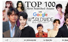 Top 100 người châu Á được tìm kiếm nhiều nhất trên Google nửa đầu năm 2022, BLACKPINK gây thất vọng!
