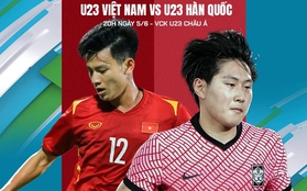 Nhận định U23 Việt Nam vs U23 Hàn Quốc, 20h00 ngày 5/6: Đến là đón, gặp là chiến
