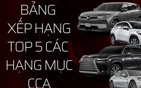 Những mẫu xe dẫn đầu các hạng mục Car Choice Awards 2022 sau 2 tuần bình chọn - Xe Nhật áp đảo