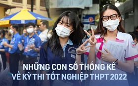 Kỳ thi tốt nghiệp THPT 2022 vs những CON SỐ nổi bật