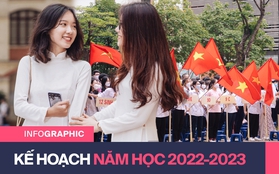 Năm học 2022-2023 của học sinh các cấp sẽ diễn ra như thế nào?