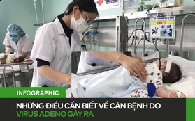 Gia tăng trẻ nhỏ nhập viện do virus Adeno: Tất cả những điều cần biết về căn bệnh này