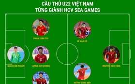 Điểm danh 7 cầu thủ từng giành HCV SEA Games trong đội hình U22 Việt Nam