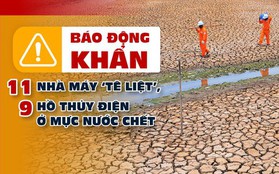 Báo động khẩn 11 nhà máy "tê liệt", 9 hồ thủy điện ở mực nước chết