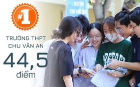 Infographics: Choáng với mức chênh 27 điểm tuyển sinh lớp 10 ở Hà Nội