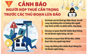 Các chiêu trò mạo danh cơ quan thuế lừa đảo chiếm đoạt tài sản