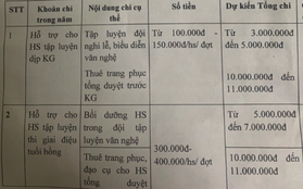 Trường bị tố lạm thu, tiền quỹ tới 500 triệu đồng, hiệu trưởng nói bận nên chưa làm rõ phản ánh