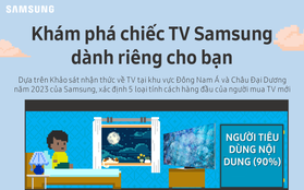 Khám phá chiếc TV Samsung dành riêng cho bạn