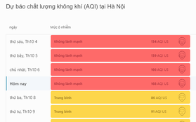 Hà Nội đang ô nhiễm không khí nghiêm trọng: Bụi mịn PM2.5 cao gấp 16 lần, đạt đỉnh vào 12 giờ trưa nay