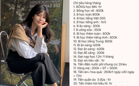 Điểm chung của những người không thể tiết kiệm tiền dù thu nhập cao: Một sai lầm đơn giản nhưng “chí mạng”