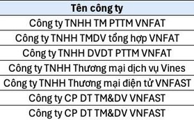 Công an tìm người bị lừa chuyển tiền vào những tài khoản ngân hàng dưới đây