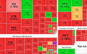 Chứng khoán châu Á và Việt Nam đồng loạt đỏ sàn