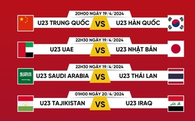 Lịch thi đấu và trực tiếp U23 châu Á 2024 hôm nay 19/4: Thái Lan chạm trán ĐKVĐ
