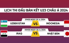 Lịch thi đấu và trực tiếp U23 châu Á 2024 hôm nay 29/4: U23 Indonesia mơ kỳ tích