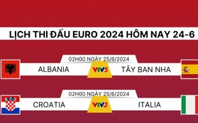 Lịch thi đấu và trực tiếp EURO 2024 hôm nay 24/6: Đại chiến bảng tử thần