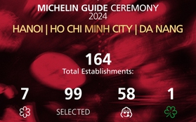 MXH rần rần tranh cãi về danh sách MICHELIN Guide Việt Nam năm nay: Người hài lòng, kẻ phản đối vì quá "bất ổn"
