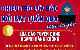 Cảnh giác những thủ đoạn lừa đảo trực tuyến mới này