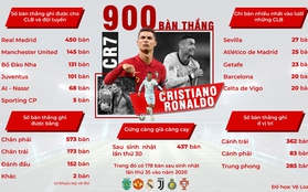 Ronaldo và hành trình chinh phục các danh hiệu