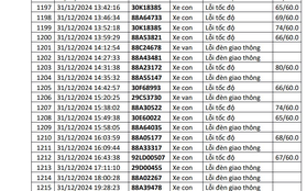 Công an công bố danh sách phạt nguội: 1.200 chủ xe có biển số sau đây đến làm việc và thực hiện việc nộp phạt theo quy định