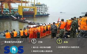 Nguyên nhân khiến tàu chở 458 hành khách bị lật tại Trung Quốc
