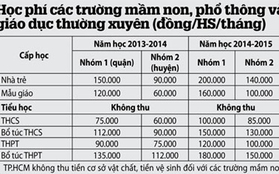 TP.HCM công bố học phí chính thức