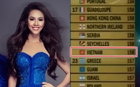 Hoàng My không nằm trong Top 30 của Miss World