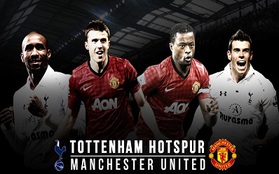 7 trận đấu giàu cảm xúc giữa MU và Tottenham