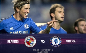 3h00 31/1 Reading – Chelsea: Phải thắng