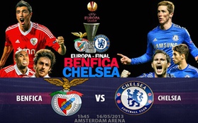 1h45 16/5 Benfica - Chelsea: Thư hùng