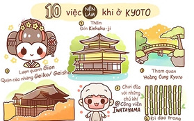 Tranh vẽ "nhất định phải biết" nếu muốn đi du lịch Nhật Bản