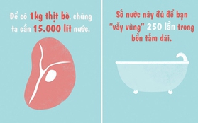 Con người tiêu tốn bao nhiêu lít nước vào việc ăn