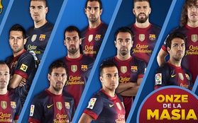 Lò La Masia của Barcelona "vô đối" về đào tạo trẻ 