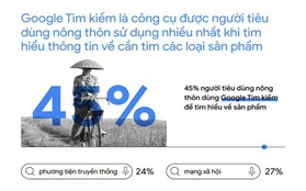 Xu hướng tìm kiếm của người Việt năm 2020 - “Đại dương xanh” cho doanh nghiệp