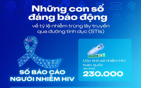 Mạnh dạn yêu và những con số biết nói