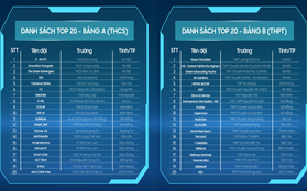 Solve for Tomorrow 2024 - Top 40 lộ diện với những ý tưởng lớn từ trái tim nhỏ