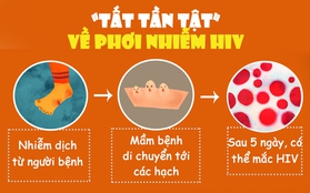 Cẩm nang quan trọng cần biết về phơi nhiễm HIV