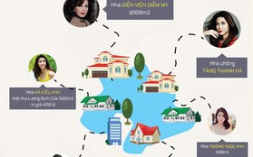 Infographic: "Mạng lưới" địa chỉ nhà sao Việt tại Tp.HCM