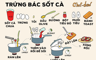 Công thức nấu ăn