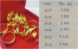 Cơn choáng váng của người 9 năm liên tục mua vàng ngày vía Thần Tài: Năm thứ 10 bỗng gây lấn cấn...!