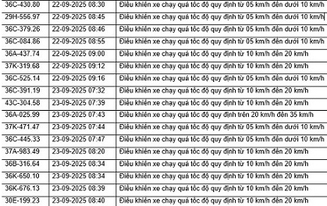 52 xe máy, ô tô có biển số sau nhanh chóng nộp phạt nguội theo Nghị định 168