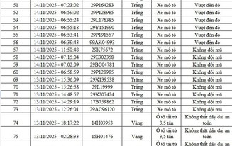 Qua camera AI, Cục Cảnh sát Giao thông phát hiện 83 trường hợp vi phạm, bị xử phạt nguội: Các chủ xe máy, ô tô có biển số sau chú ý!