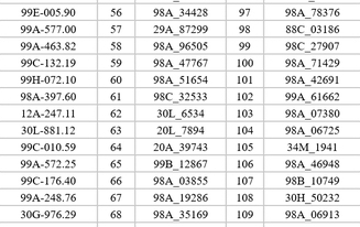 395 xe máy, ô tô có biển số sau nhanh chóng nộp phạt nguội theo Nghị định 168