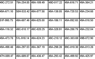 110 xe máy, ô tô có biển số sau nhanh chóng nộp phạt nguội theo Nghị định 168