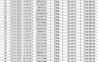 68 chủ xe vượt đèn đỏ, không đội mũ, chạy ngược chiều… có biển số sau nhanh chóng nộp phạt nguội theo Nghị định 168